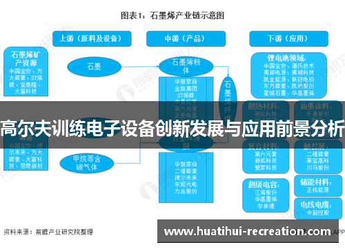 高尔夫训练电子设备创新发展与应用前景分析