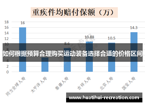 如何根据预算合理购买运动装备选择合适的价格区间