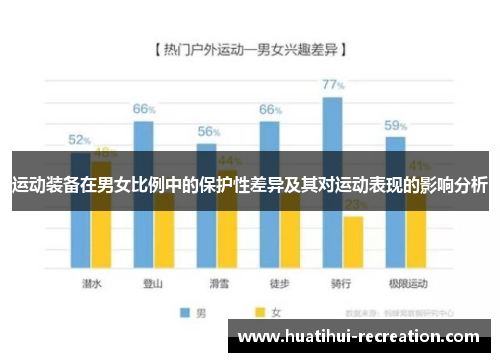 运动装备在男女比例中的保护性差异及其对运动表现的影响分析